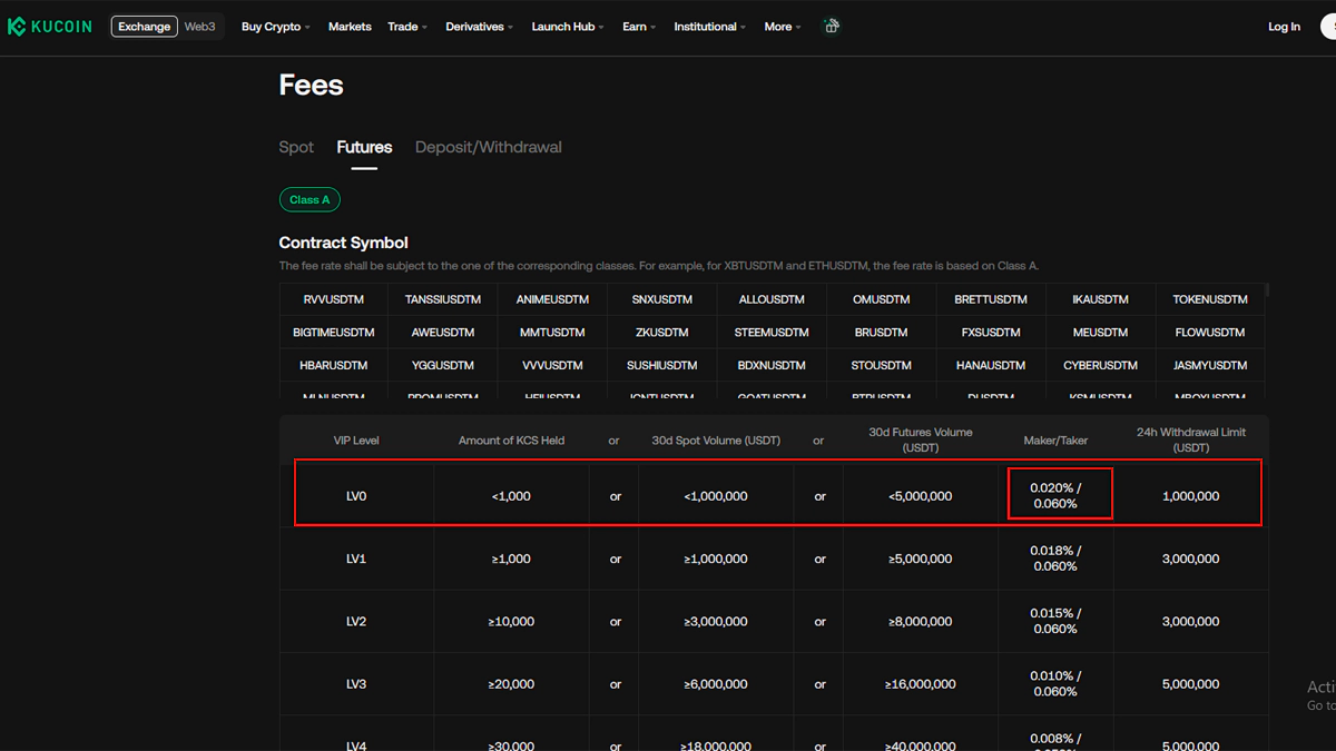 کارمزد فیوچرز کوکوین در مقاله بهترین صرافی با کارمزد کم برای ایرانیان