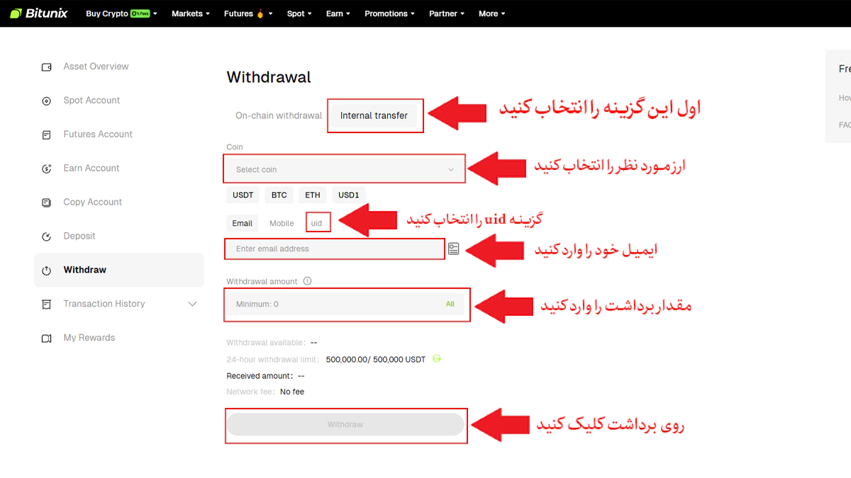 انتقال داخلی در بیت یونیکس