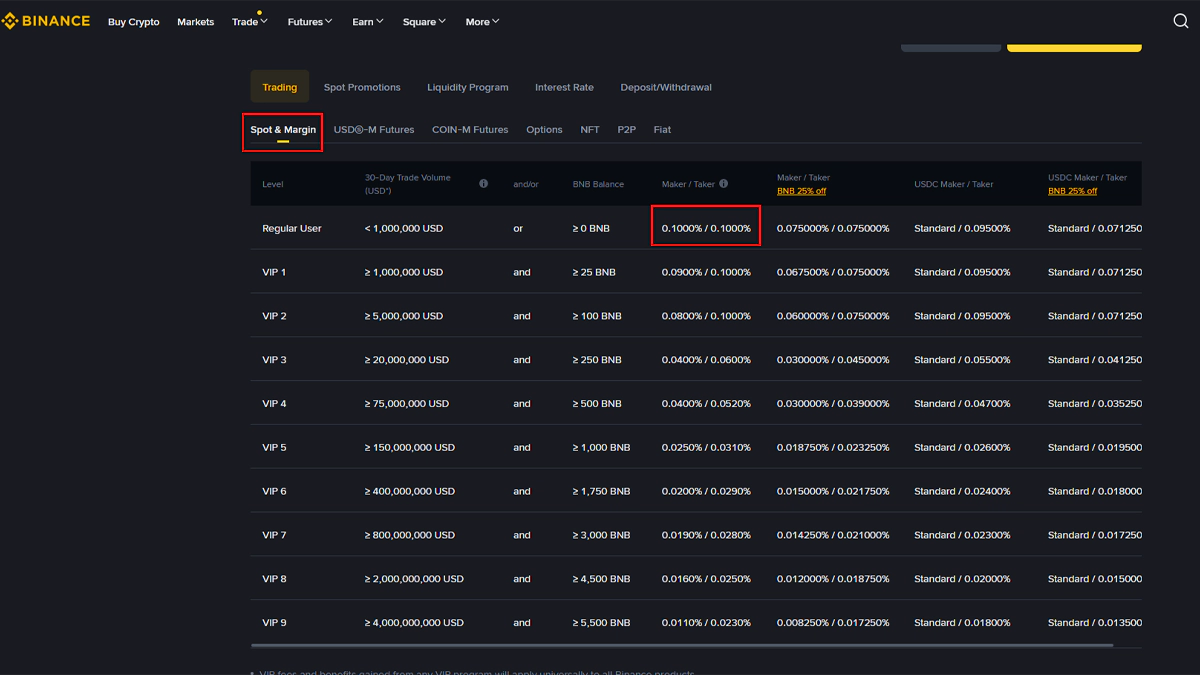 کارمزد اسپات بایننس در مقاله بهترین صرافی با کارمزد کم برای ایرانیان