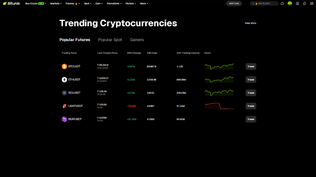 تصویر صرافی بیت یونیکس در مقاله بهترین صرافی جایگزین بایننس