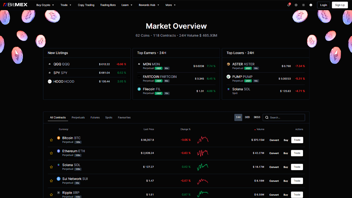 تصویر صرافی بیت مکس در مقاله بهترین صرافی متمرکز