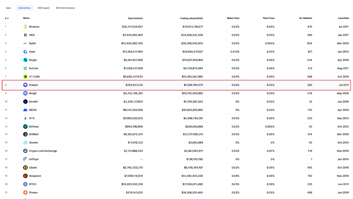 تصویر صرافی کراکن در مقاله بهترین صرافی برای ویندوز