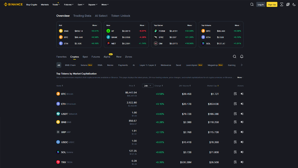 تصویر صرافی بایننس در مقاله بهترین صرافی متمرکز 