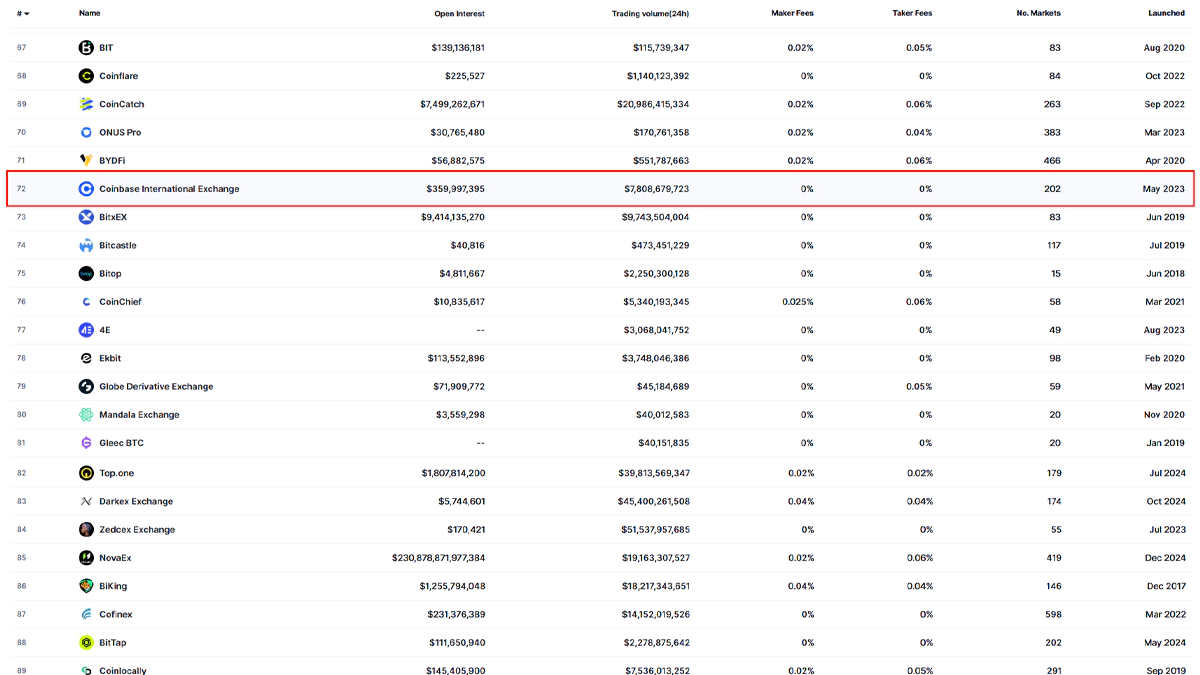 تصویر صرافی کوین بیس در مقاله بهترین صرافی برای ویندوز