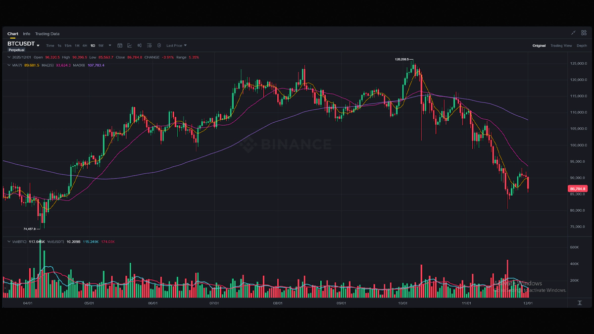تصویر چارت معاملاتی صرافی بایننس