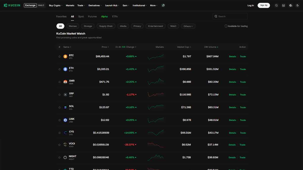 تصویر صرافی کوکوین در مقاله بهترین صرافی جایگزین بایننس