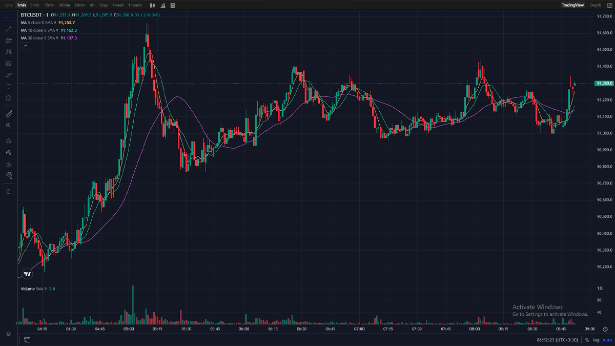 تصویر تریدینگ ویو کوین لوکالی