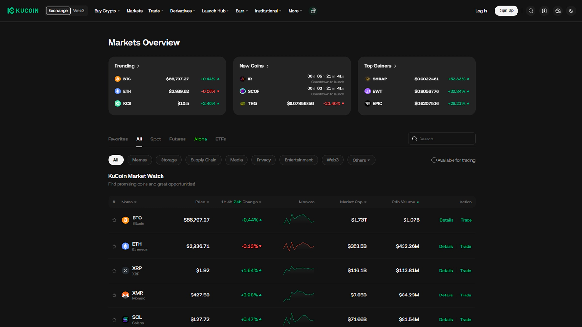 تصویر صرافی کوکوین در مقاله بهترین صرافی متمرکز