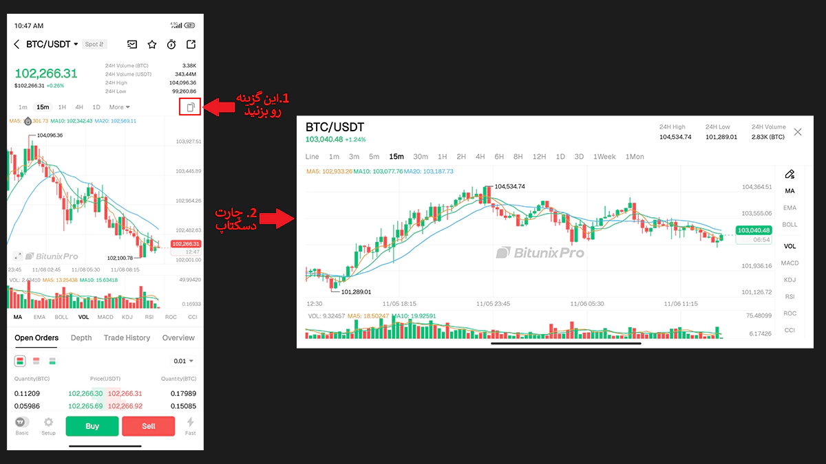 تصویر چارت دسکتاپ بیت یونیکس