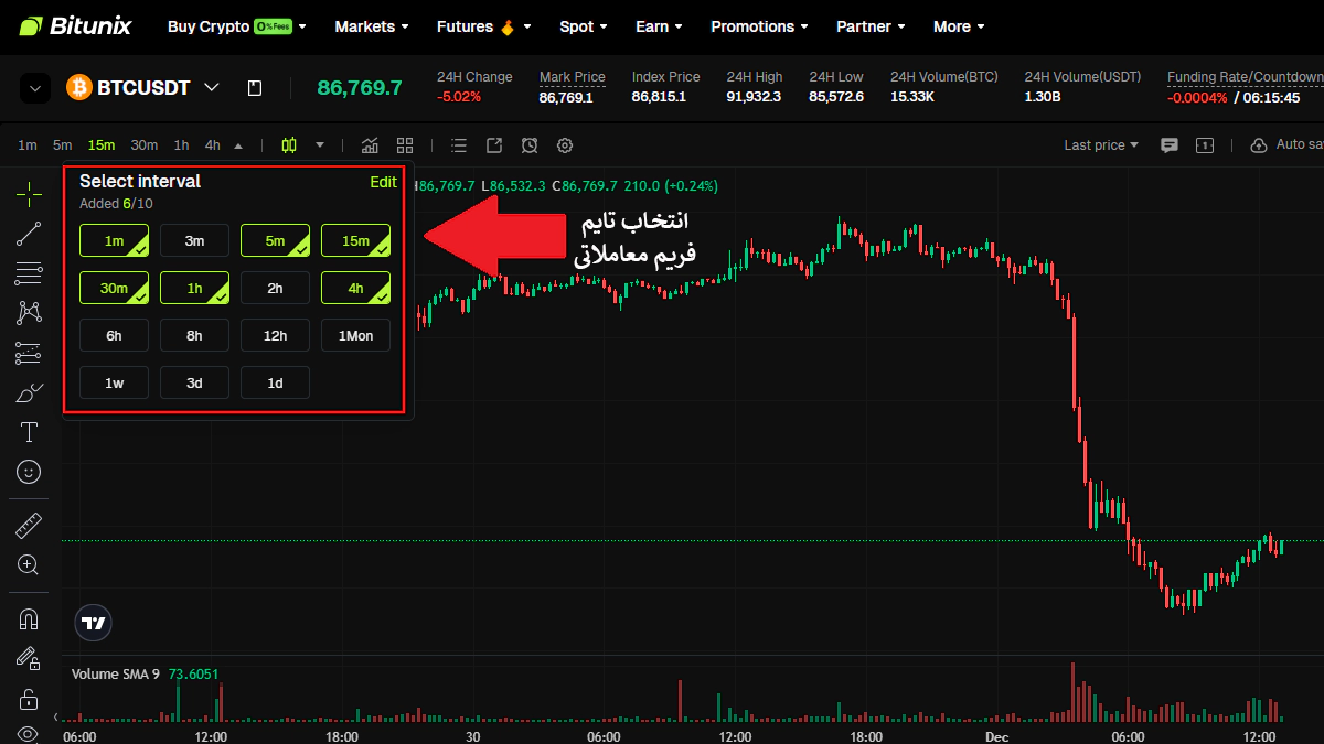 تصویر تایم فریم معامله