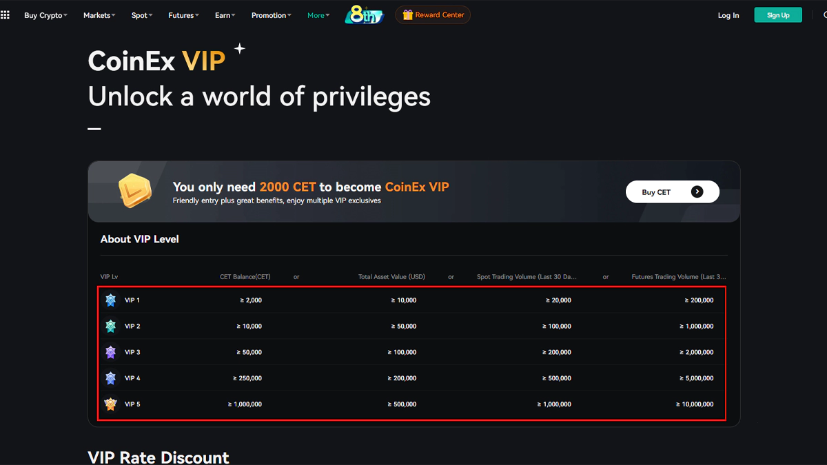 تصویر کارمزد معاملات کوینکس در مقاله بهترین صرافی p2p