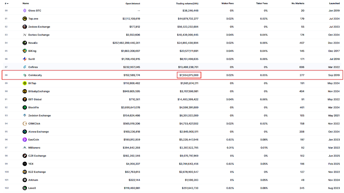 تصویر صرافی کوین لوکالی در مقاله بهترین صرافی برای هولد